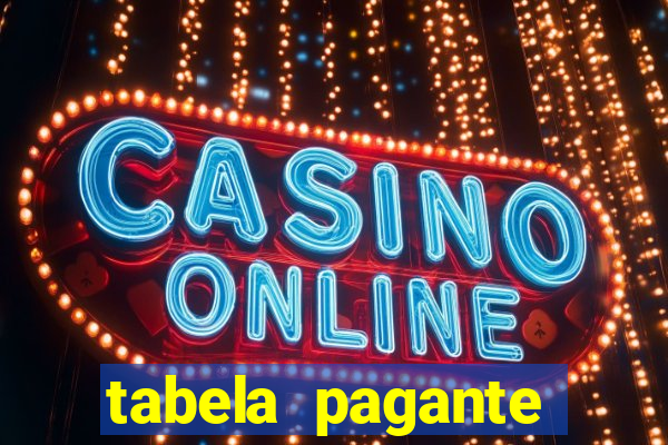 tabela pagante fortune tiger